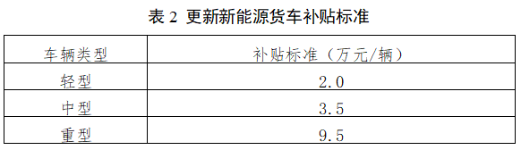 表2 更新新能源货车补贴标准