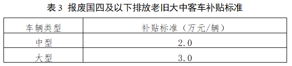 表3 报废国四及以下排放老旧大中客车补贴标准