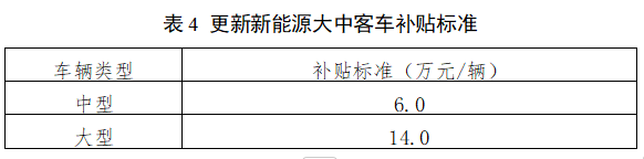 表4 更新新能源大中客车补贴标准