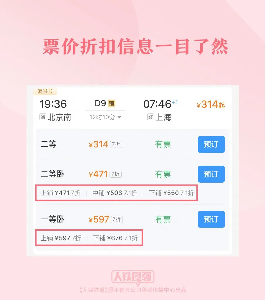 购买春运火车票的旅客请注意！