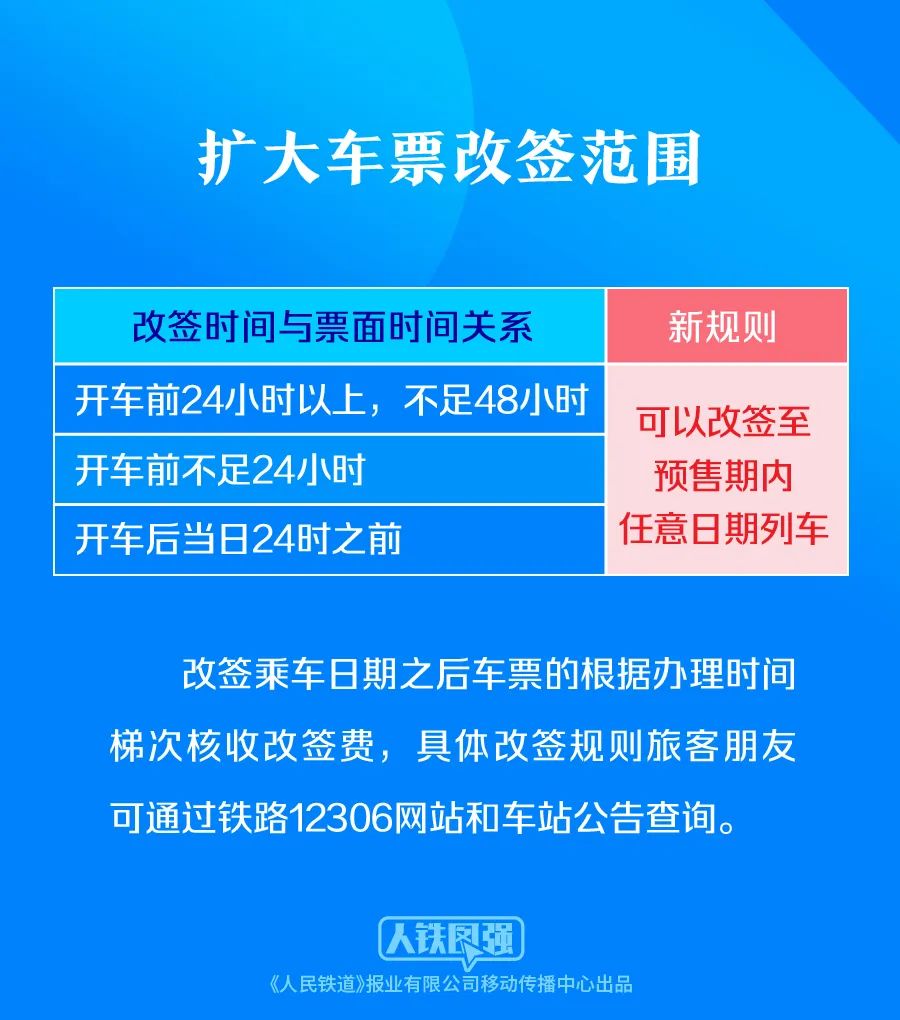 购买春运火车票的旅客请注意！