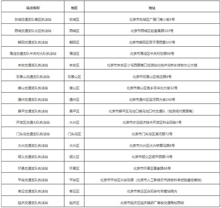 2024年春节假期我市交通违法处理窗口对外开放办公情况2月10日至12日（初一至初三开放站点明细）