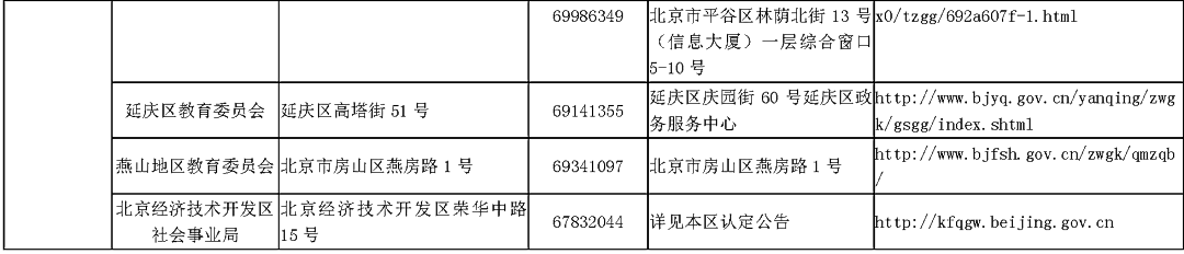 北京市教师资格认定机构地址及联系方式