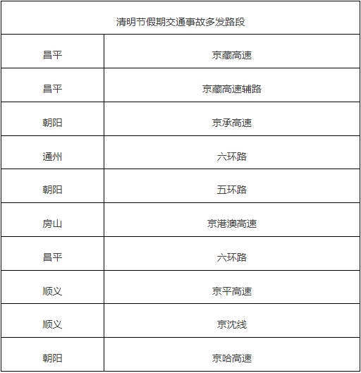 北京交管部门发布清明节假期“两公布一提示”