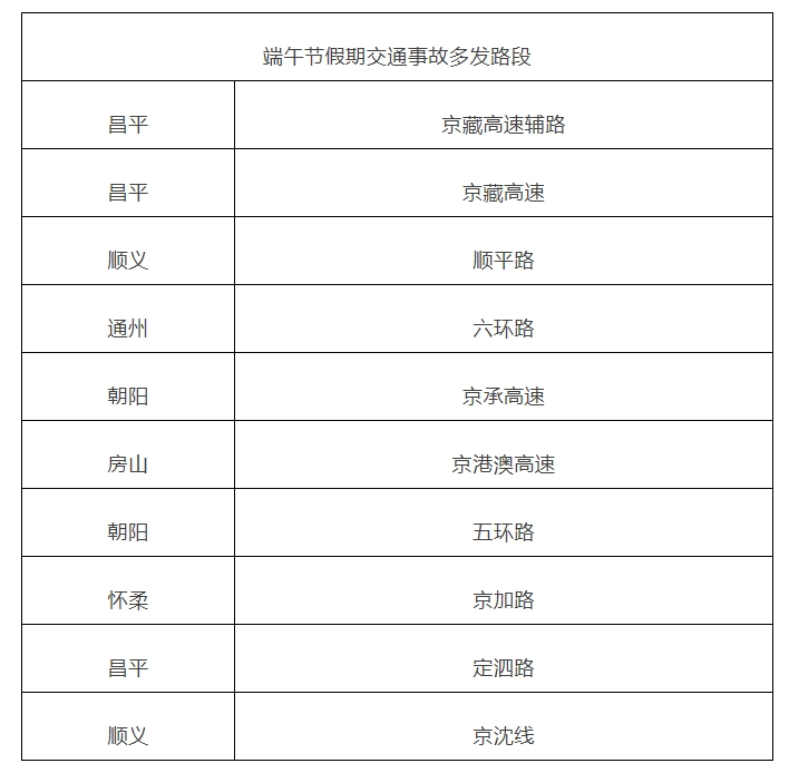 北京交管部门发布端午节假期“两公布一提示”