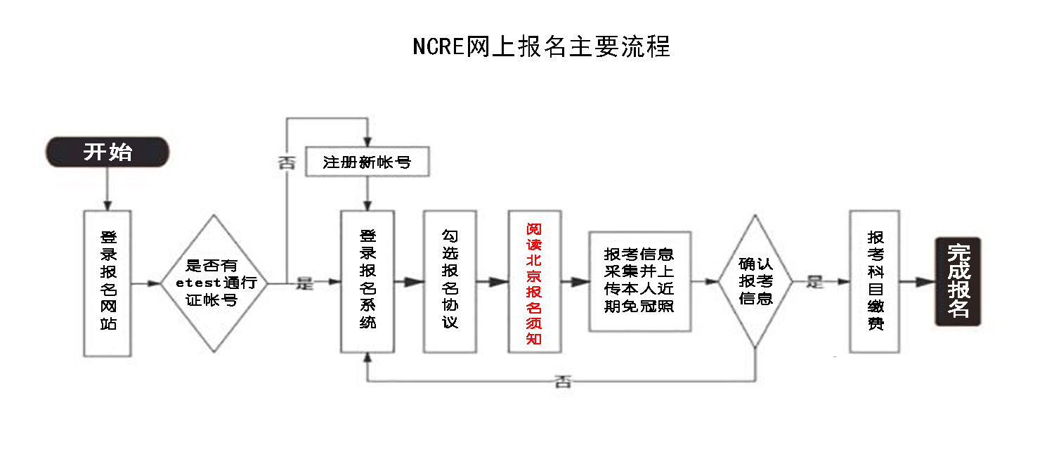 北京市2024年9月全国计算机等级考试报考简章