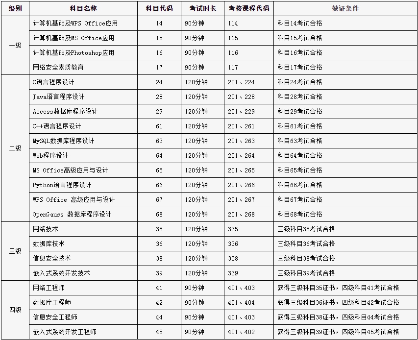 全国计算机等级考试证书体系（2024年9月考试科目）