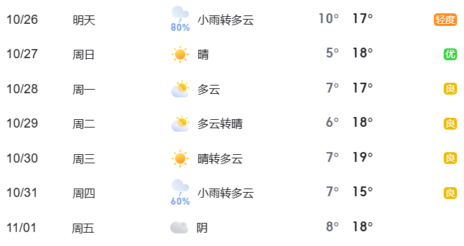 2024年10月26日至11月1日出行提示