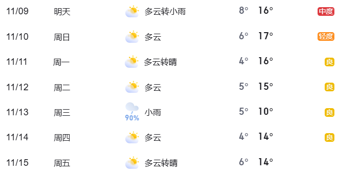 2024年11月9日至15日出行提示