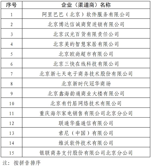 2025年度加力扩围实施消费品以旧换新政策第二批参与企业名单