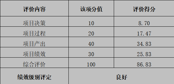 综合评价情况及评价结论