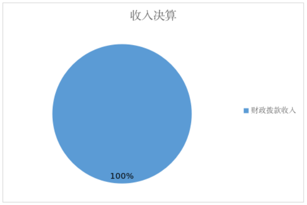 图片1：收入决算