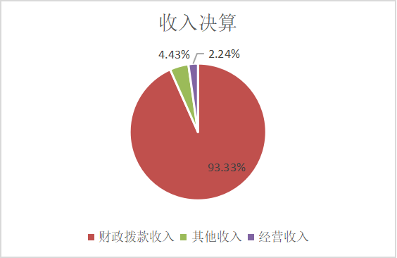 图1：收入决算