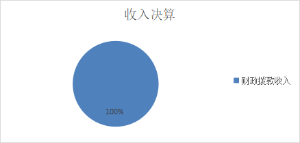  图1：收入决算