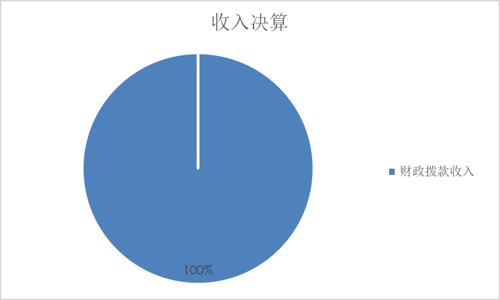 图1：收入决算