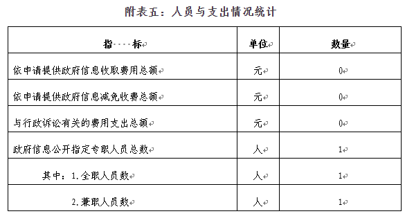 附表五：人员与支出情况统计