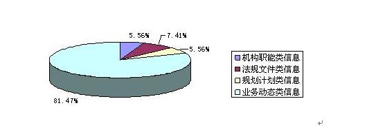 主要公开渠道