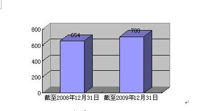 主要公开渠道