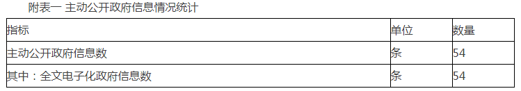 附表一 主动公开政府信息情况统计