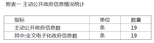 附表一 主动公开政府信息情况统计