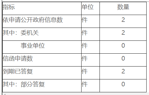 依申请公开政府信息情况统计