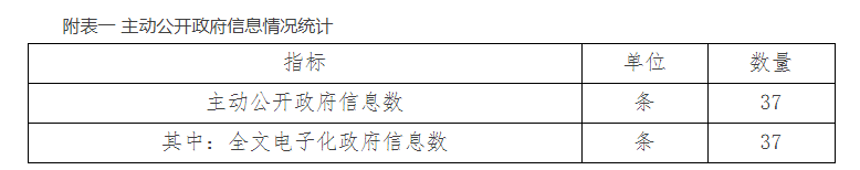 附表一 主动公开政府信息情况统计