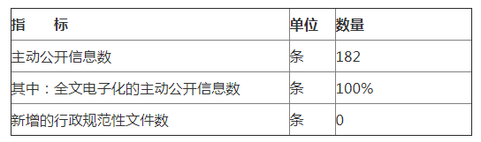 附表一：主动公开情况统计