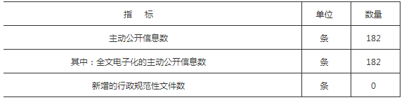 主动公开情况统计