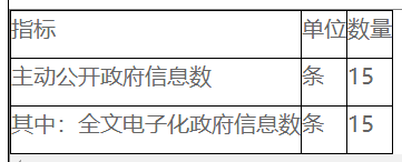 主动公开政府信息情况统计