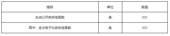 主动公开政府信息情况统计