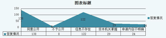 图表标题