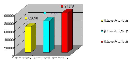 全区政府信息公开专栏主动公开政府信息97178条