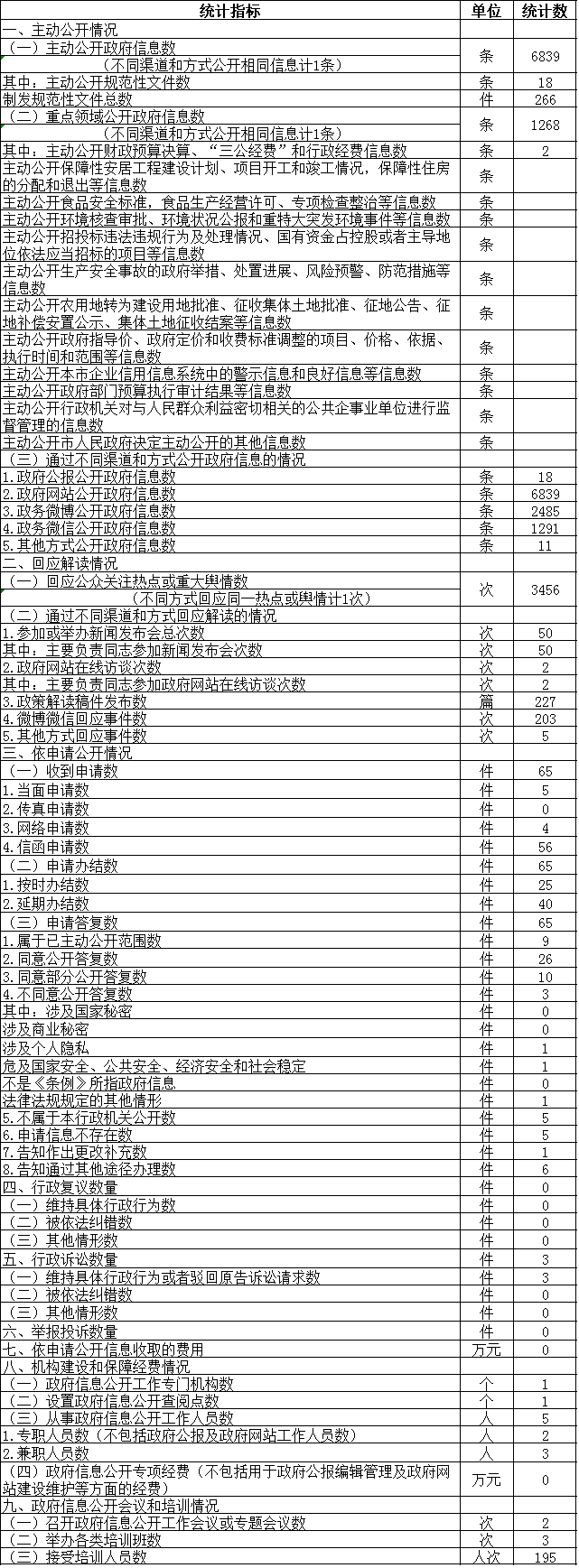 政府信息公开情况统计表