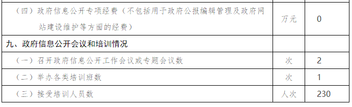 北京市卫生和计划生育委员会政府信息公开情况统计 (2017年度)