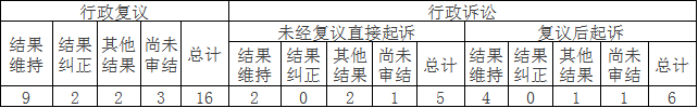 政府信息公开行政复议、行政诉讼情况