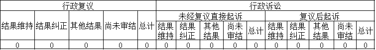 政府信息公开行政复议、行政诉讼情况