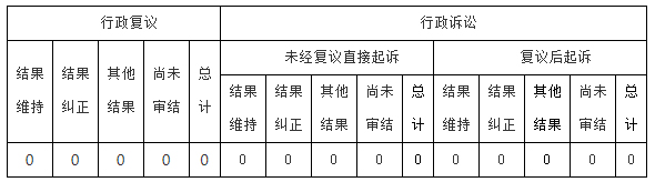 政府信息公开行政复议、行政诉讼情况