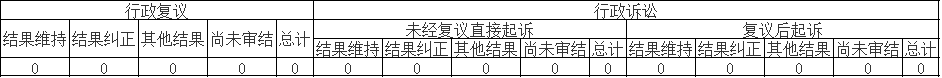 政府信息公开行政复议、行政诉讼情况