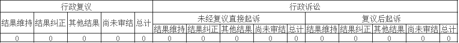 政府信息公开行政复议、行政诉讼情况