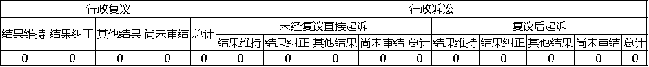 政府信息公开行政复议、行政诉讼情况