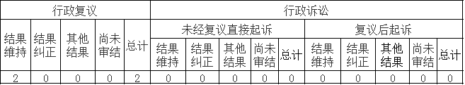 政府信息公开行政复议、行政诉讼情况