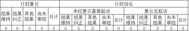 政府信息公开行政复议、行政诉讼情况