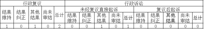 政府信息公开行政复议、行政诉讼情况