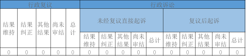 政府信息公开行政复议、行政诉讼情况