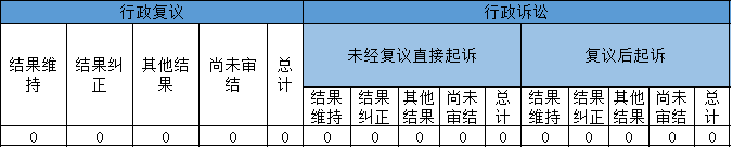 政府信息公开行政复议、行政诉讼情况