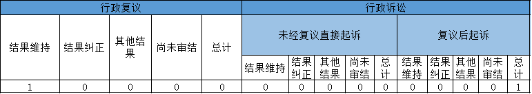 政府信息公开行政复议、行政诉讼情况