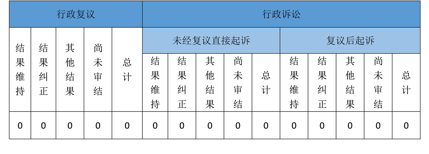 政府信息公开行政复议、行政诉讼情况