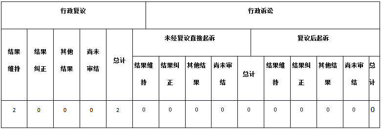 政府信息公开行政复议、行政诉讼情况