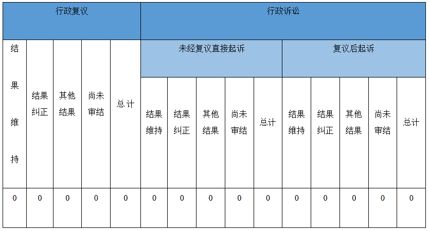 政府信息公开行政复议、行政诉讼情况