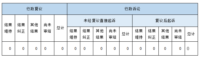 政府信息公开行政复议、行政诉讼情况